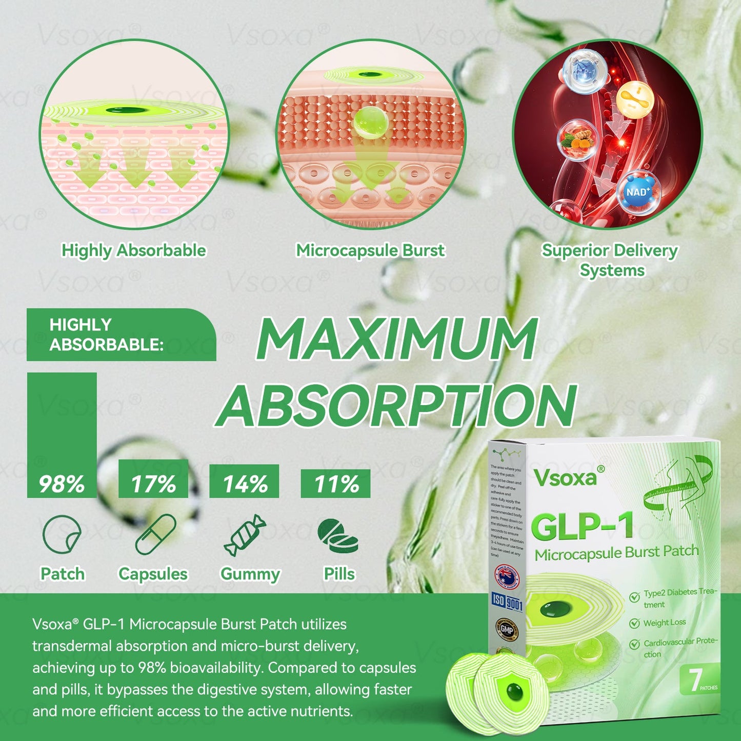 ⏰ Only 1 Spot Left! 🔥 Extra 30% OFF!👨‍⚕️𝑉𝑠𝑜𝑥𝑎® 𝐺𝐿𝑃-1 𝑀𝑖𝑐𝑟𝑜𝑐𝑎𝑝𝑠𝑢𝑙𝑒 𝐵𝑢𝑟𝑠𝑡 𝑃𝑎𝑡𝑐ℎ